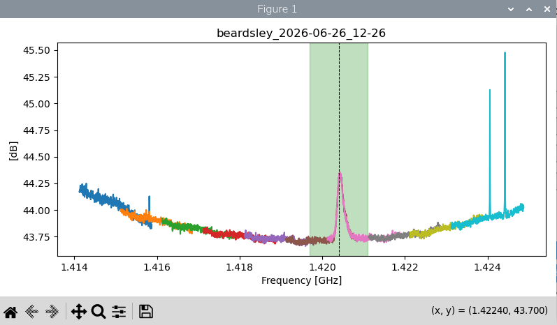 21cm spectrum
