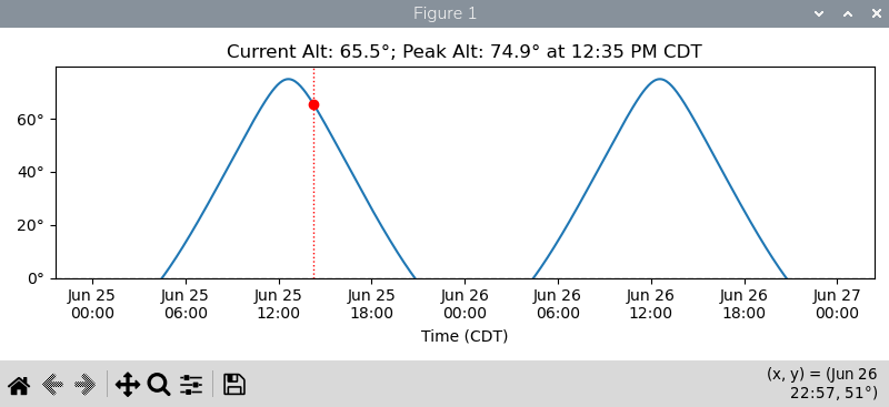 CHART altitude plot